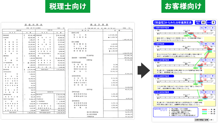 ＹＭＧ林会計は、お客様視点で、日々の業務を遂行いたします。