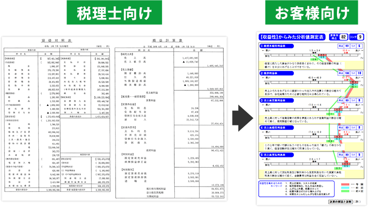 ＹＭＧ林会計は、お客様視点で、日々の業務を遂行いたします。