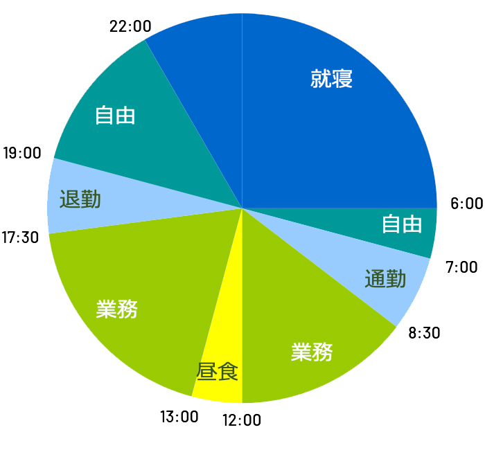 事務所の中で仕事をする日
