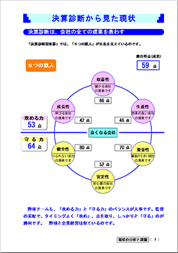 決算診断から見た現状