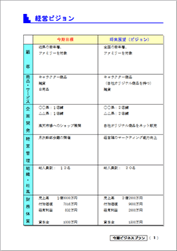 経営ビジョン