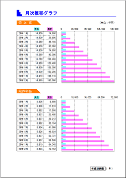 月次推移グラフ