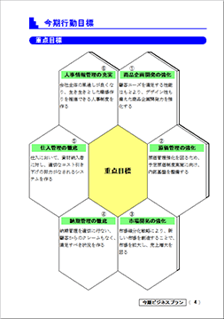 今期行動目標