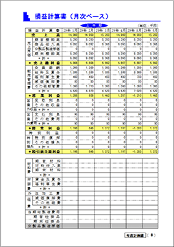 損益計算書（月次ベース）