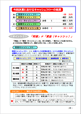 キャッシュフローの結果