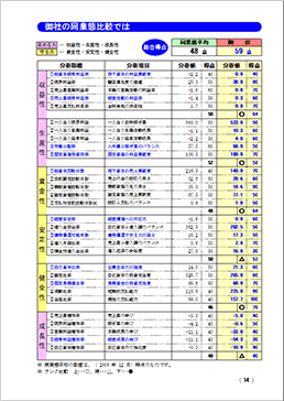 今期行同業他社との比較動目標