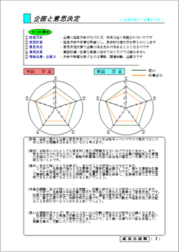 企画と意思決定