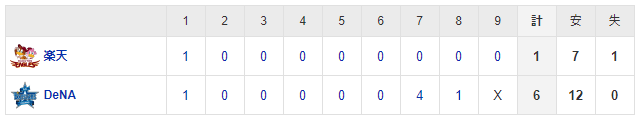 2022/6/4土　DeNA 対 楽天 戦