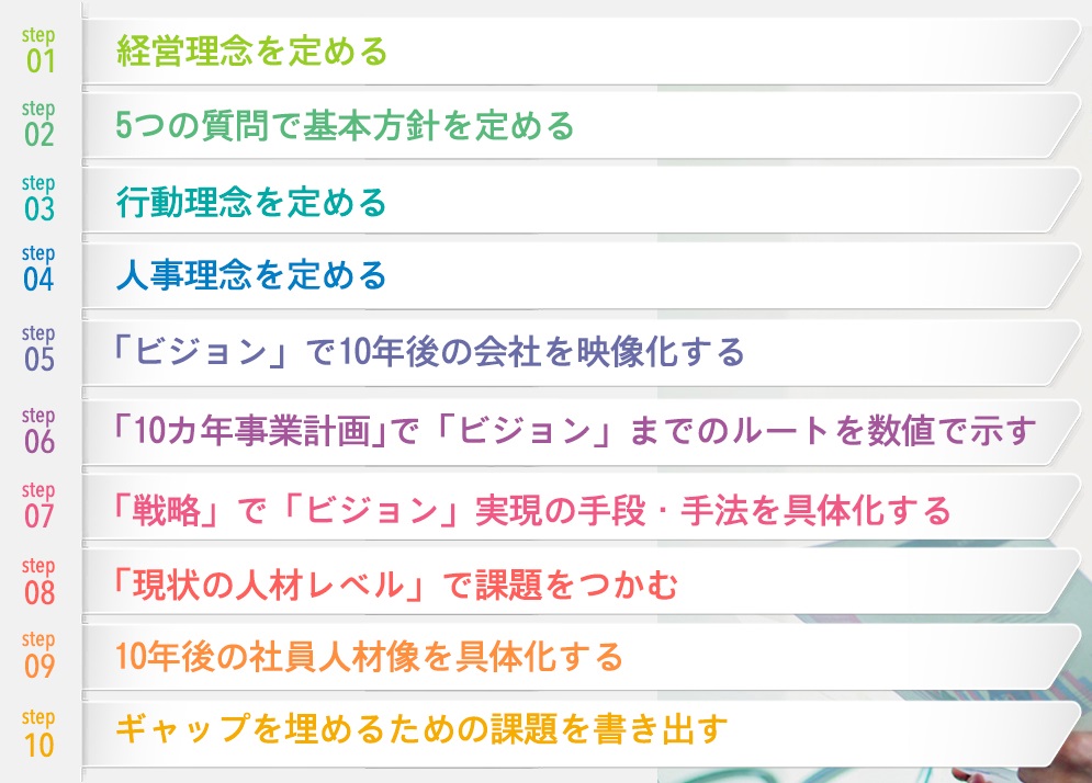7/1(火) 第10期 経営指針発表会の準備